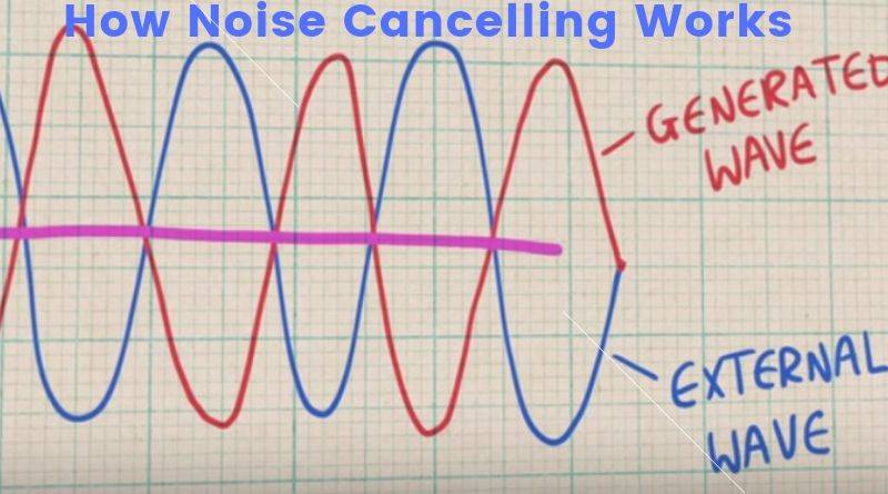 How Noise Cancelling headphones Works