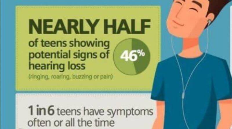 Headphones and Hearing Loss Statistics